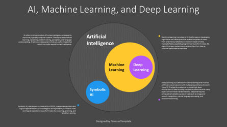 Free AI Machine and Deep Learning Presentation Template, Deslizar 3, 14349, Infográficos — PoweredTemplate.com