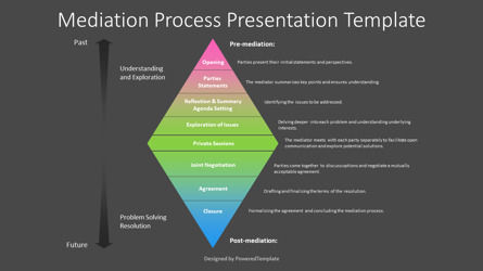 Mediation Process Presentation Template, Slide 3, 14350, Business Models — PoweredTemplate.com