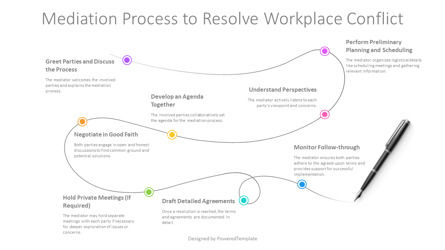 Mediation Process to Resolve Workplace Conflict Presentation Template, 幻灯片 2, 14351, 商业模式 — PoweredTemplate.com