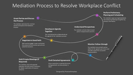 Mediation Process to Resolve Workplace Conflict Presentation Template, Slide 3, 14351, Business Models — PoweredTemplate.com