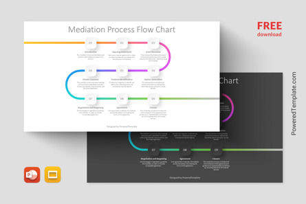 Free Mediation Process Flow Chart Presentation Template, Gratis Google Presentaties-thema, 14352, Advisering — PoweredTemplate.com