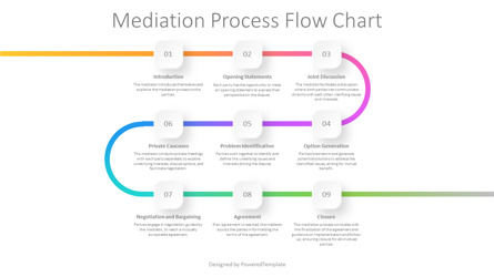 Free Mediation Process Flow Chart Presentation Template, Slide 2, 14352, Consulting — PoweredTemplate.com