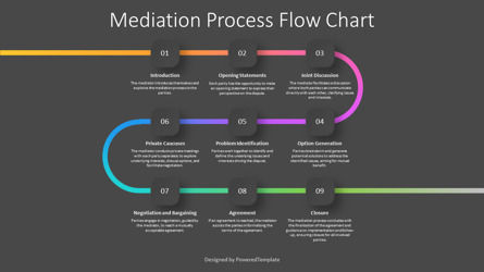 Free Mediation Process Flow Chart Presentation Template, Slide 3, 14352, Consulting — PoweredTemplate.com