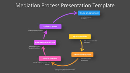 6-Step Mediation Process Presentation Template, Slide 3, 14359, Careers/Industry — PoweredTemplate.com
