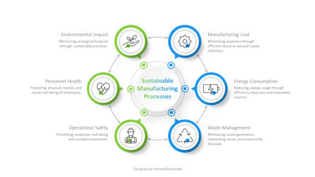 Free Sustainable Manufacturing Processes Presentation Template, Slide 2, 14376, Infografiche — PoweredTemplate.com