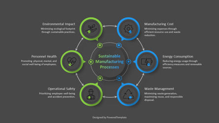 Free Sustainable Manufacturing Processes Presentation Template, Slide 3, 14376, Infografiche — PoweredTemplate.com