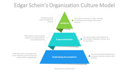 Free Edgar Schein Organizational Culture Model Presentation Template, Slide 2, 14390, Modelli di lavoro — PoweredTemplate.com