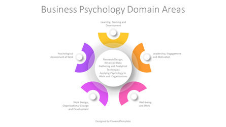 Business Psychology Domain Areas Presentation Template, スライド 2, 14392, ビジネスモデル — PoweredTemplate.com