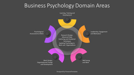 Business Psychology Domain Areas Presentation Template, Diapositive 3, 14392, Modèles commerciaux — PoweredTemplate.com