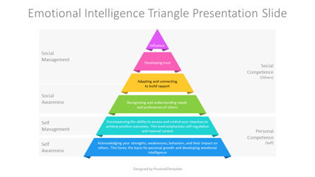 Free Emotional Intelligence Triangle Presentation Template, Dia 2, 14395, Businessmodellen — PoweredTemplate.com