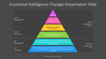 Free Emotional Intelligence Triangle Presentation Template, Slide 3, 14395, Business Models — PoweredTemplate.com