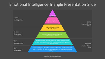 Free Emotional Intelligence Triangle Presentation Template, Dia 3, 14395, Businessmodellen — PoweredTemplate.com