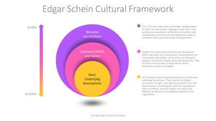 Edgar Schein's Cultural Framework Presentation Template, Slide 2, 14396, Model Bisnis — PoweredTemplate.com