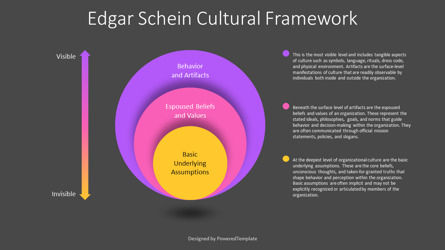 Edgar Schein's Cultural Framework Presentation Template, Slide 3, 14396, Model Bisnis — PoweredTemplate.com