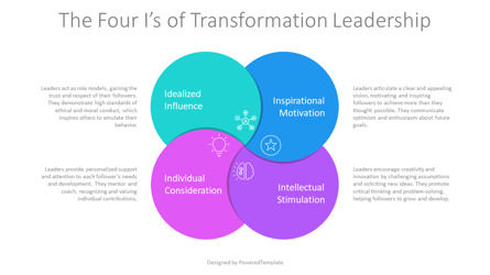 Free Four I's of Transformational Leadership Presentation Template, Slide 2, 14407, Model Bisnis — PoweredTemplate.com