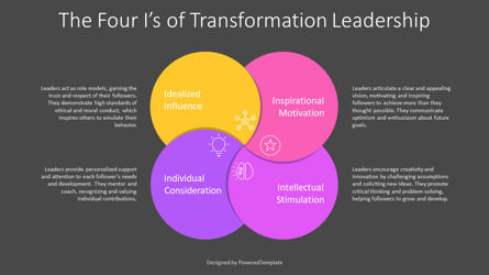 Free Four I's of Transformational Leadership Presentation Template, Deslizar 3, 14407, Modelos de Negócio — PoweredTemplate.com