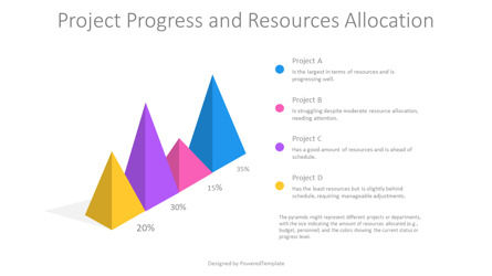 Free Project Progress and Resources Allocation Presentation Template, Slide 2, 14411, 3D — PoweredTemplate.com