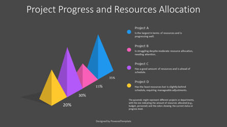 Free Project Progress and Resources Allocation Presentation Template, Diapositive 3, 14411, 3D — PoweredTemplate.com