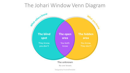 Free Johari Window Venn Diagram Presentation Template, Slide 2, 14413, Business Models — PoweredTemplate.com
