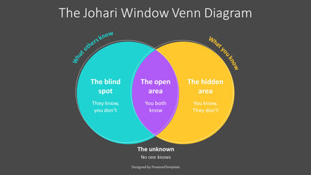 Free Johari Window Venn Diagram Presentation Template, スライド 3, 14413, ビジネスモデル — PoweredTemplate.com