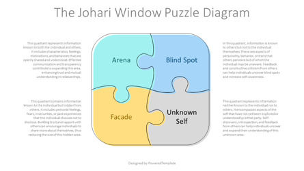 Johari Window Puzzle Diagram Presentation Template, Slide 2, 14430, Modelli di lavoro — PoweredTemplate.com