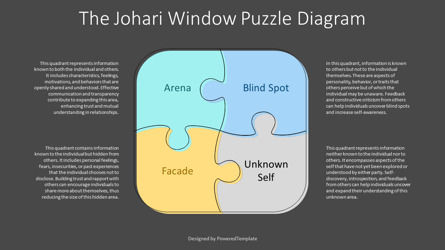 Johari Window Puzzle Diagram Presentation Template, Slide 3, 14430, Business Models — PoweredTemplate.com
