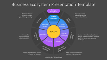 Business Ecosystem Presentation Template, Deslizar 3, 14433, Modelos de Negócio — PoweredTemplate.com