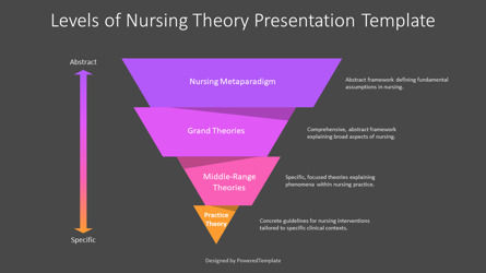 Free Levels of Nursing Theory Presentation Template, Slide 3, 14437, Modelli di lavoro — PoweredTemplate.com