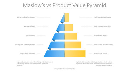 Maslow’s Vs Product Value Pyramid Presentation Template, Deslizar 2, 14438, Modelos de Negócio — PoweredTemplate.com