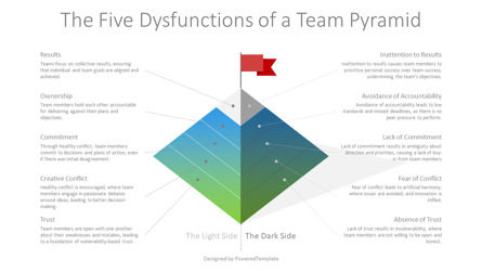 Free Five Dysfunctions of a Team Presentation Template, Dia 2, 14440, 3D — PoweredTemplate.com