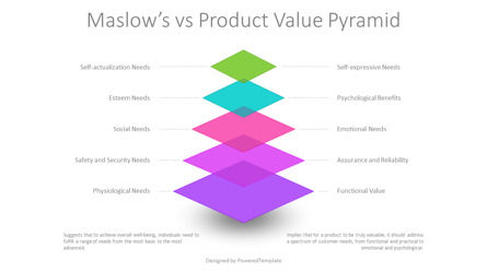 Free Maslow's Vs Product Value Pyramid Presentation Template, Slide 2, 14441, Modelli di lavoro — PoweredTemplate.com