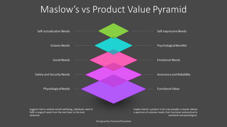 Free Maslow's Vs Product Value Pyramid Presentation Template, Diapositive 3, 14441, Modèles commerciaux — PoweredTemplate.com