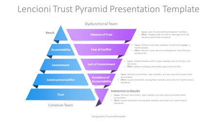 Lencioni Trust Pyramid Presentation Template, Slide 2, 14448, Modelli di lavoro — PoweredTemplate.com