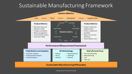 Free Sustainable Manufacturing Framework Presentation Template, Diapositive 3, 14453, Modèles commerciaux — PoweredTemplate.com