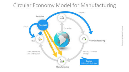 Free Circular Economy Model for Manufacturing Presentation Template, Slide 2, 14455, Model Bisnis — PoweredTemplate.com