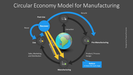 Free Circular Economy Model for Manufacturing Presentation Template, Slide 3, 14455, Model Bisnis — PoweredTemplate.com