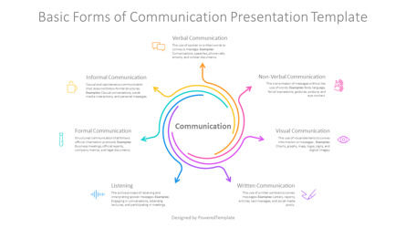 Free Basic Forms of Communication Presentation Template, 슬라이드 2, 14457, 직업/산업 — PoweredTemplate.com