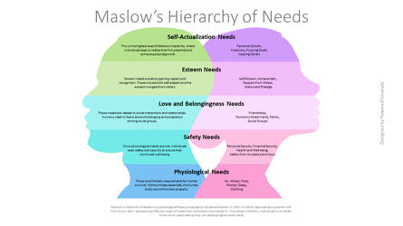 Free Maslow's Hierarchy of Needs Presentation Template, Dia 2, 14460, Businessmodellen — PoweredTemplate.com