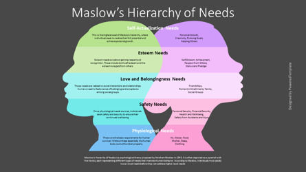 Free Maslow's Hierarchy of Needs Presentation Template, Dia 3, 14460, Businessmodellen — PoweredTemplate.com