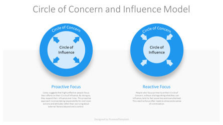 Free Circle of Concern and Influence Model Presentation Template, Slide 2, 14470, Business Models — PoweredTemplate.com