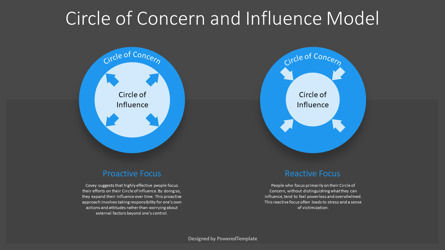 Free Circle of Concern and Influence Model Presentation Template, Slide 3, 14470, Business Models — PoweredTemplate.com
