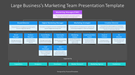 Large Business's Marketing Team Presentation Template, Dia 3, 14475, Organisatorische Grafieken — PoweredTemplate.com
