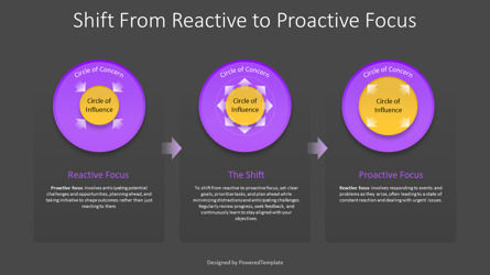 Shift From Reactive to Proactive Focus Presentation Template, Deslizar 3, 14477, Modelos de Negócio — PoweredTemplate.com
