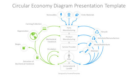 Free Circular Economy Diagram Presentation Template, スライド 2, 14478, ビジネスモデル — PoweredTemplate.com