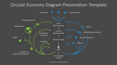 Free Circular Economy Diagram Presentation Template, スライド 3, 14478, ビジネスモデル — PoweredTemplate.com