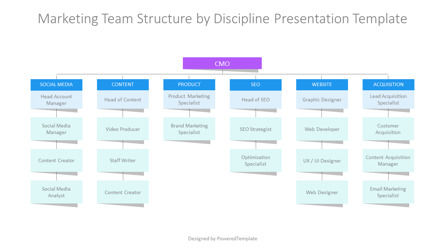 Free Marketing Team Structure by Discipline Presentation Template, Slide 2, 14479, Consulting — PoweredTemplate.com