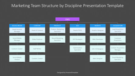 Free Marketing Team Structure by Discipline Presentation Template, Slide 3, 14479, Consulting — PoweredTemplate.com