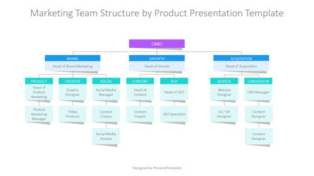 Marketing Team Structure by Product Presentation Template, 슬라이드 2, 14480, 직업/산업 — PoweredTemplate.com