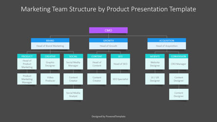 Marketing Team Structure by Product Presentation Template, Dia 3, 14480, Carrière/Industrie — PoweredTemplate.com