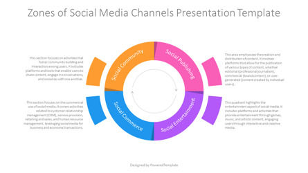 Zones of Social Media Channels Presentation Template, Diapositive 2, 14559, Modèles commerciaux — PoweredTemplate.com